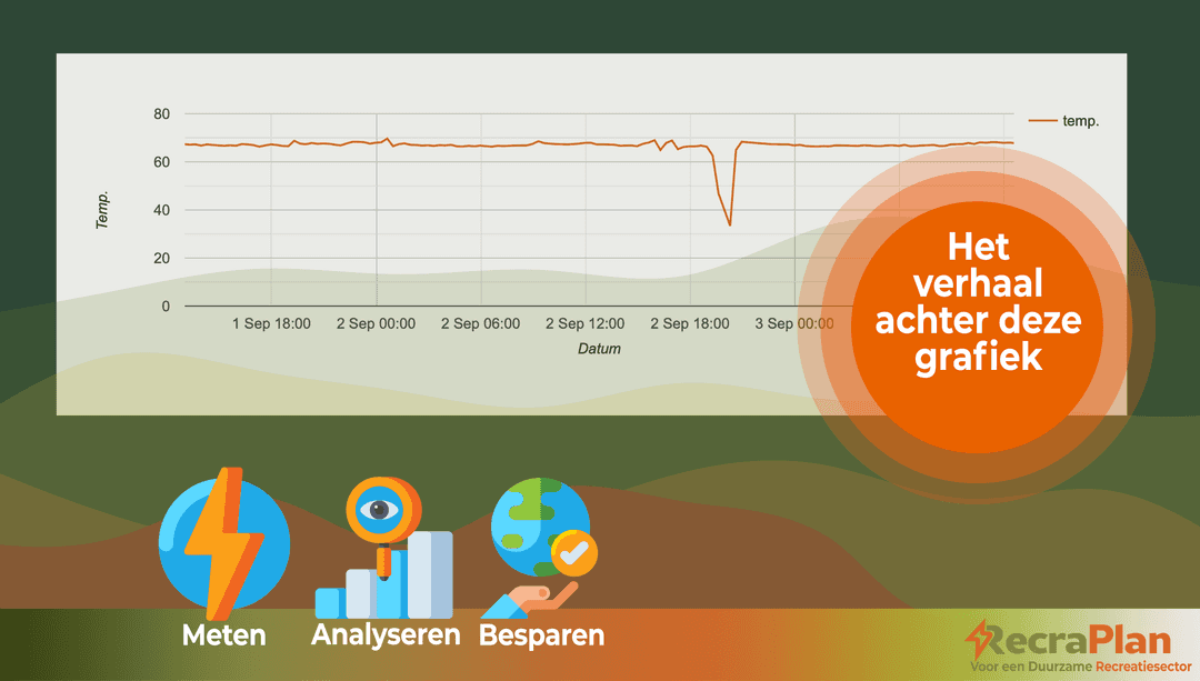 Het verhaal achter een grafiek