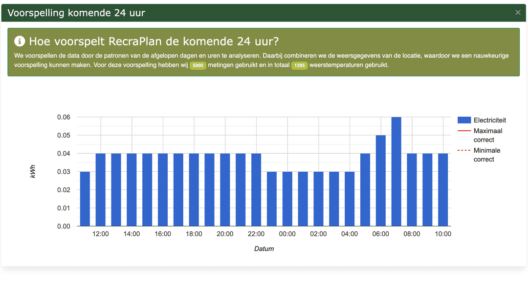 Nouvelle fonctionnalité pour la prédiction des données.