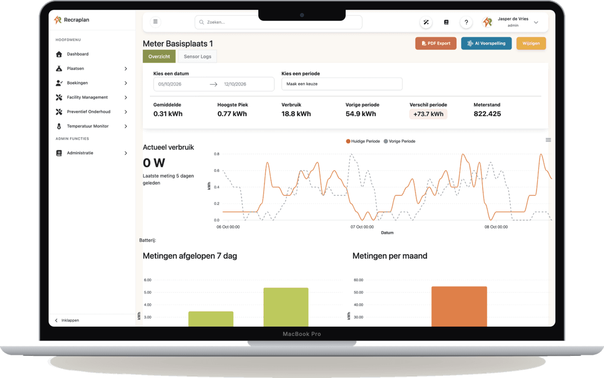 Consumption per meter in the RecraPlan dashboard, with the hourly trend and peaks